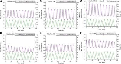 Fabrication of a Soft Robotic Gripper With Integrated Strain Sensing Elements Using Multi-Material Additive Manufacturing